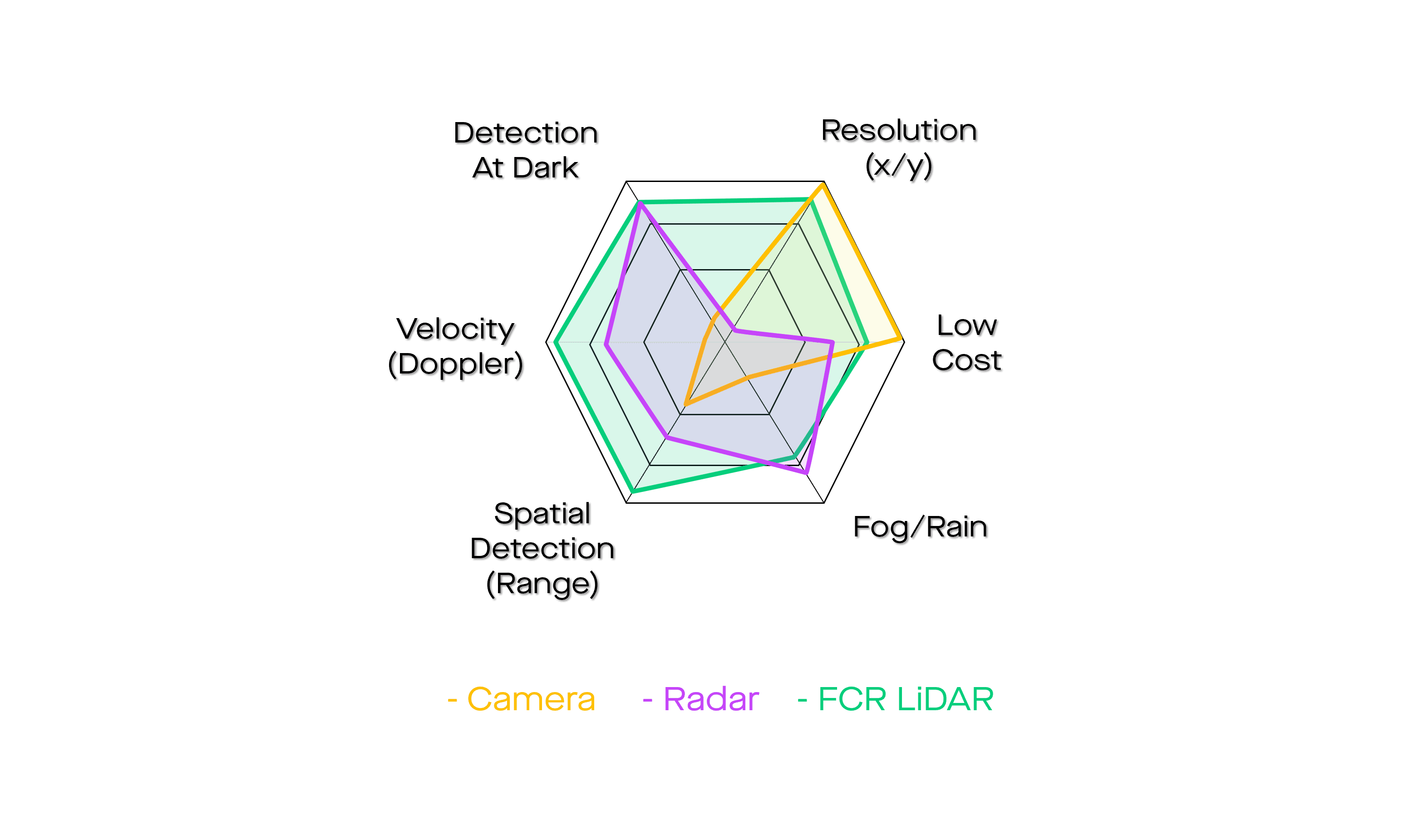 Product Lidwave